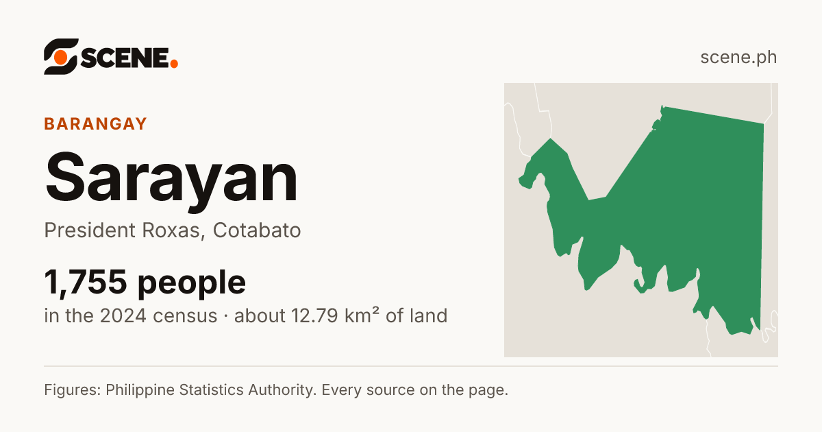 Sarayan, President Roxas, barangay: 1,755 people in the 2024 census