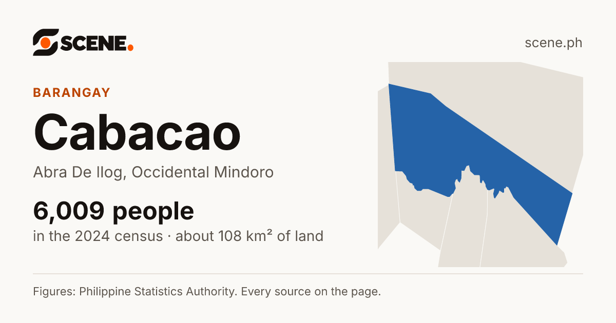 Cabacao, Abra De Ilog, barangay: 6,009 people in the 2024 census