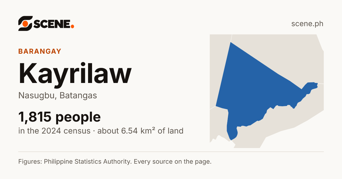 Kayrilaw, Nasugbu, barangay: 1,815 people in the 2024 census