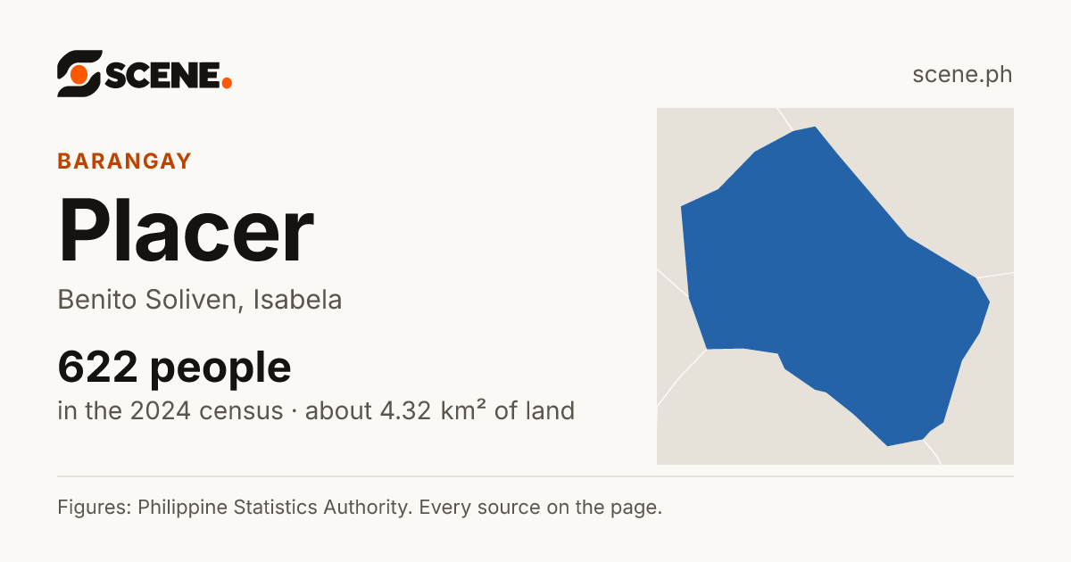 Placer, Benito Soliven, barangay: 622 people in the 2024 census