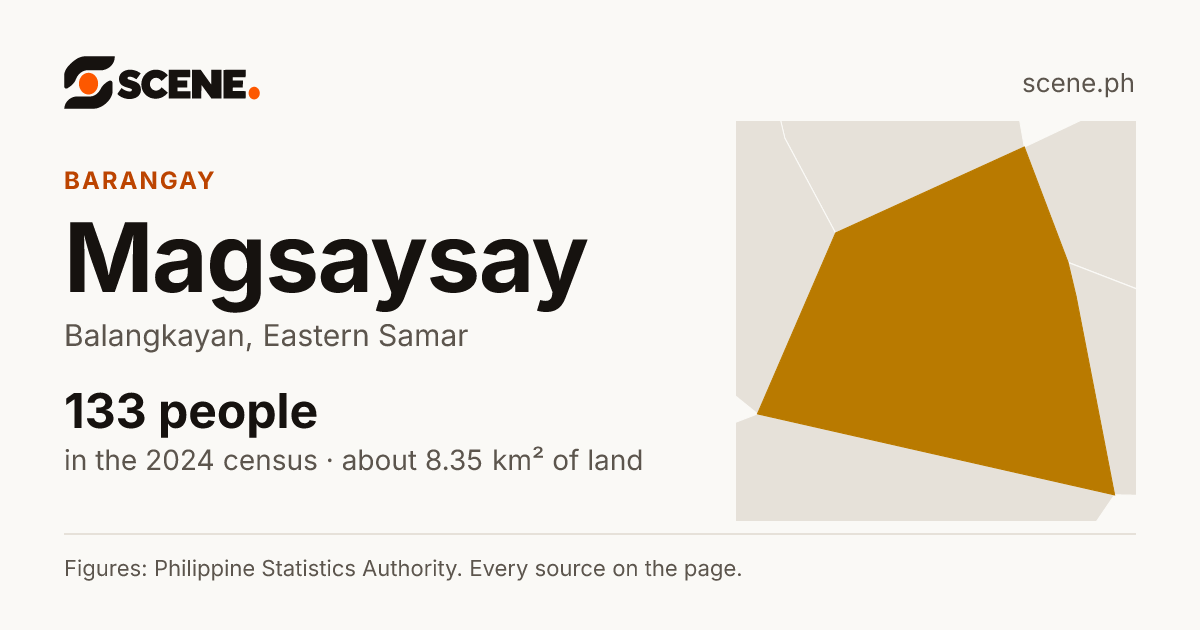 Magsaysay, Balangkayan, barangay: 133 people in the 2024 census