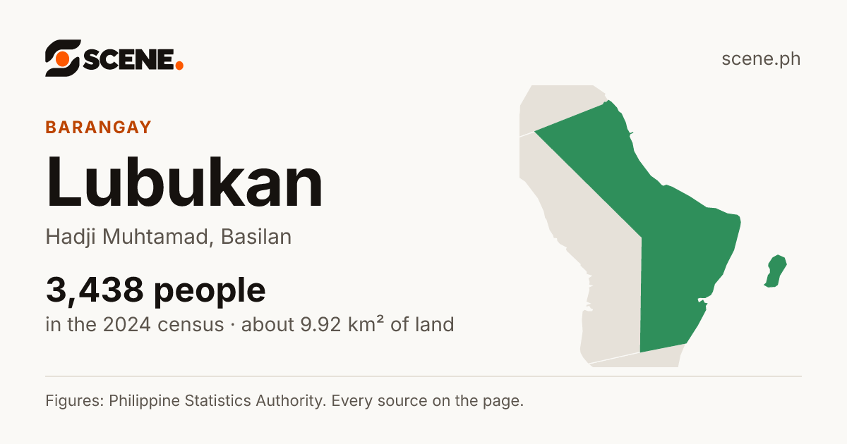 Lubukan, Hadji Muhtamad, barangay: 3,438 people in the 2024 census