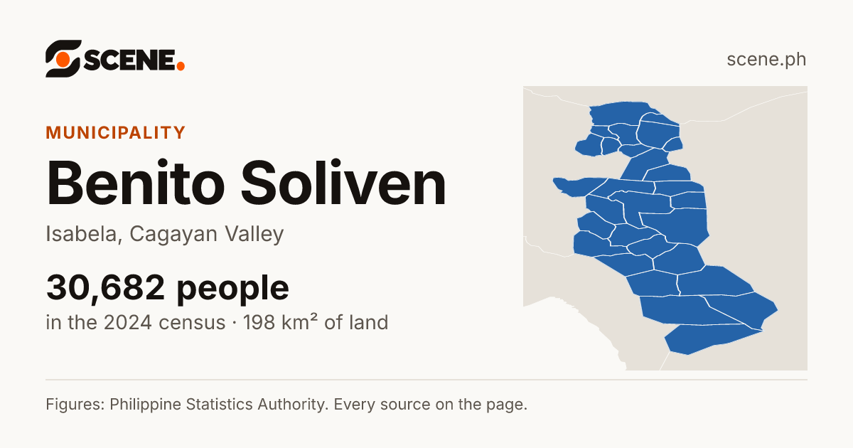 Benito Soliven, Isabela, municipality: 30,682 people in the 2024 census