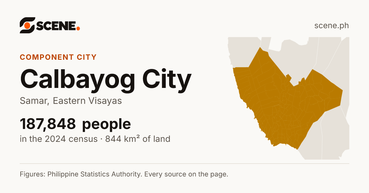 Calbayog City, Samar, component city: 187,848 people in the 2024 census