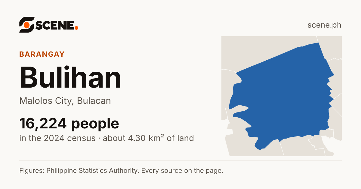 Bulihan, Malolos City, barangay: 16,224 people in the 2024 census