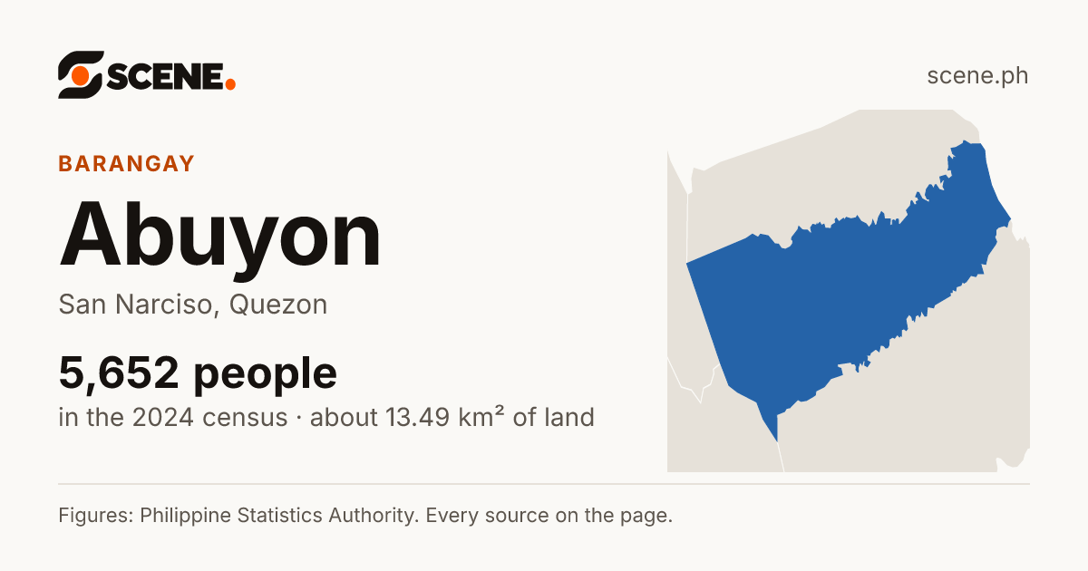 Abuyon, San Narciso, barangay: 5,652 people in the 2024 census