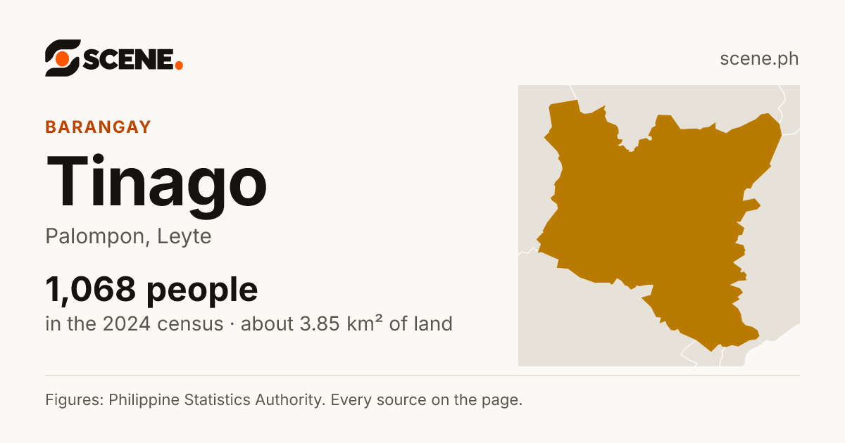 Tinago, Palompon, barangay: 1,068 people in the 2024 census