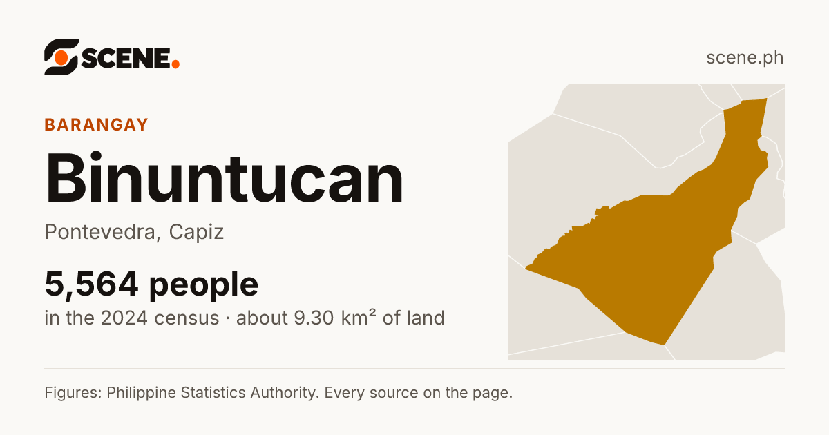 Binuntucan, Pontevedra, barangay: 5,564 people in the 2024 census