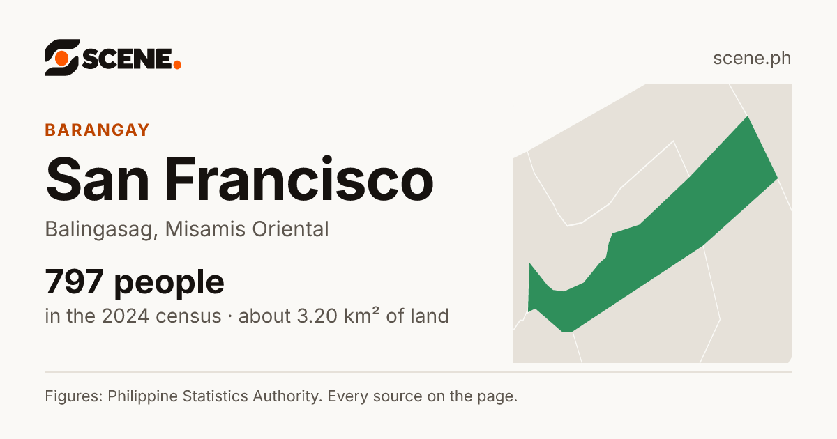 San Francisco, Balingasag, barangay: 797 people in the 2024 census