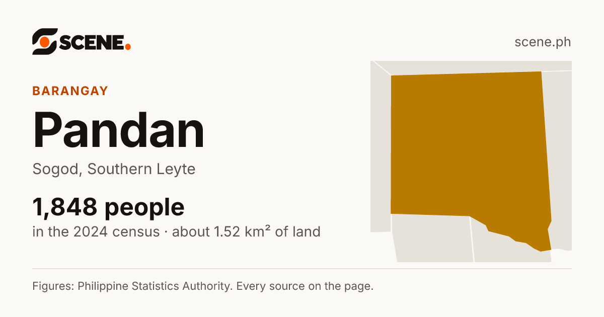Pandan, Sogod, barangay: 1,848 people in the 2024 census