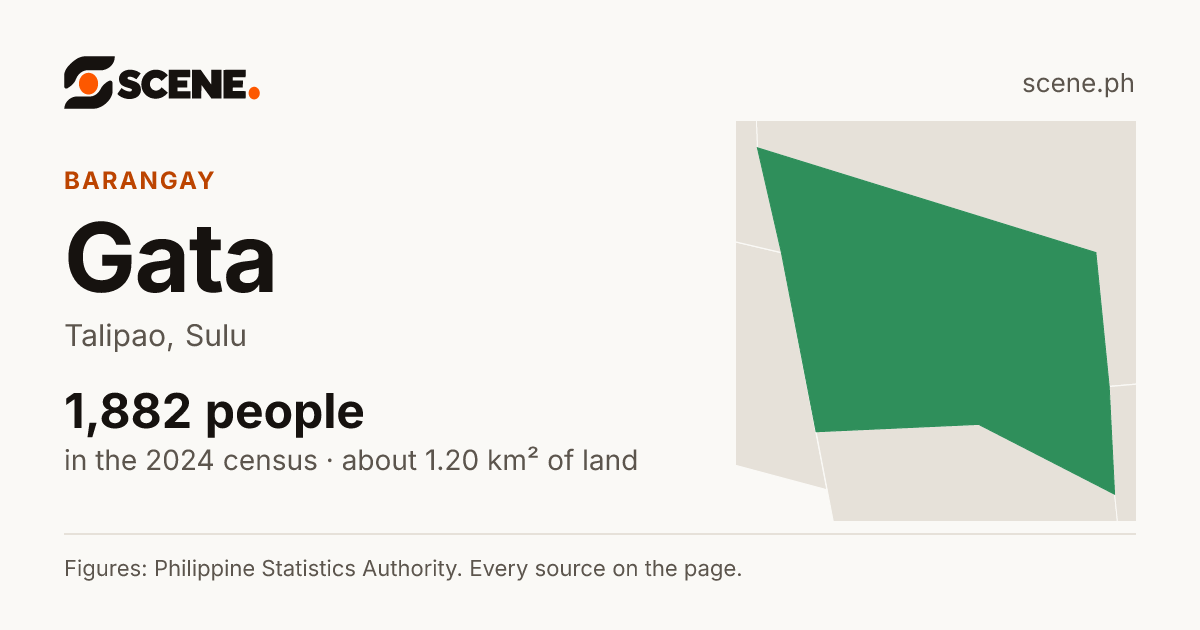Gata, Talipao, barangay: 1,882 people in the 2024 census
