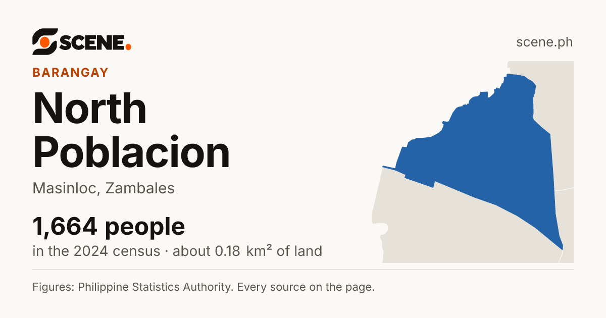 North Poblacion, Masinloc, barangay: 1,664 people in the 2024 census