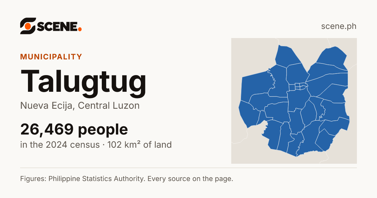Talugtug, Nueva Ecija, municipality: 26,469 people in the 2024 census