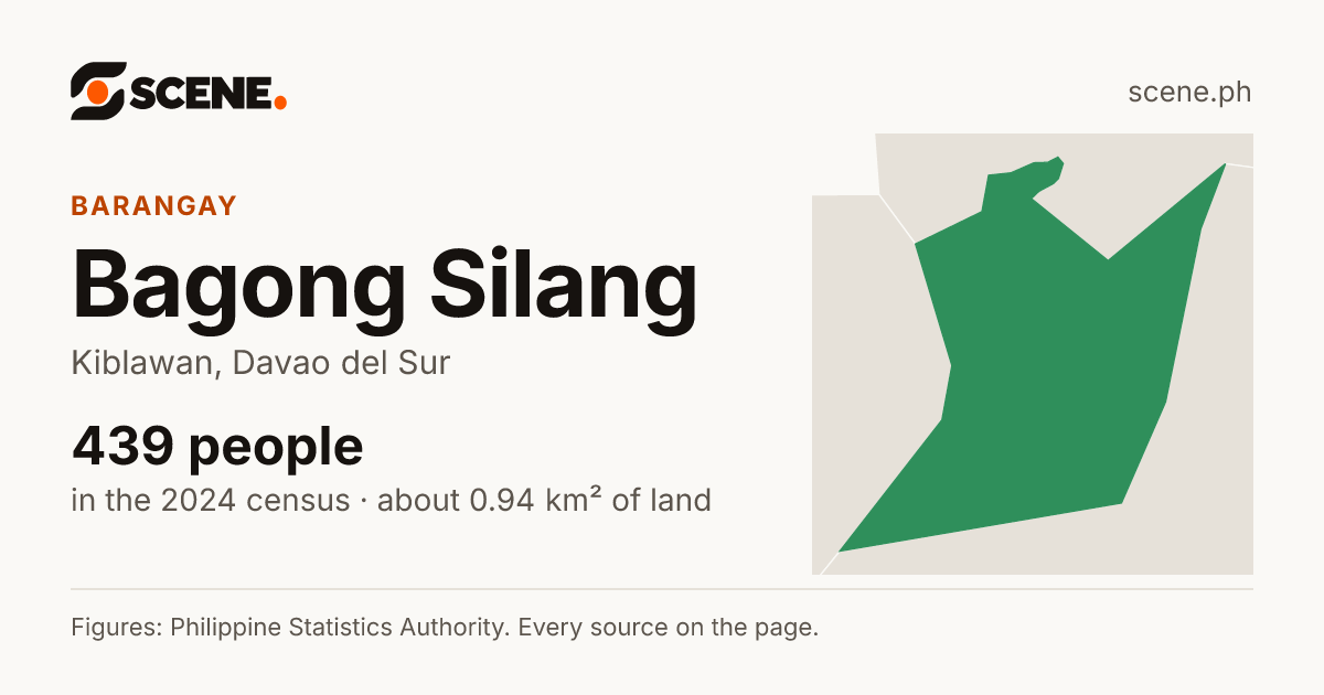 Bagong Silang, Kiblawan, barangay: 439 people in the 2024 census