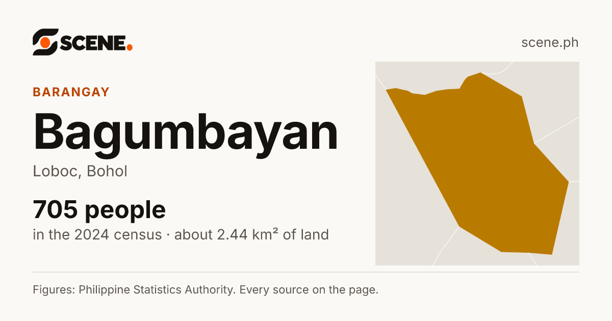 Bagumbayan, Loboc, barangay: 705 people in the 2024 census