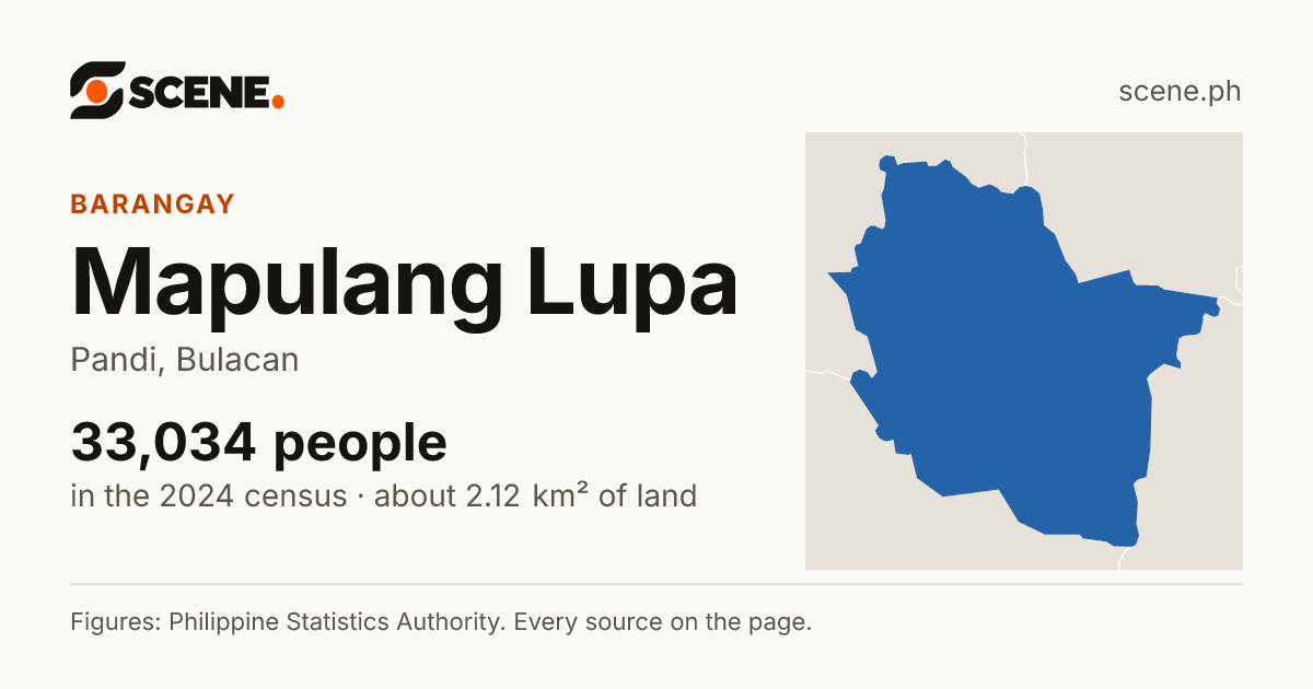 Mapulang Lupa, Pandi, barangay: 33,034 people in the 2024 census
