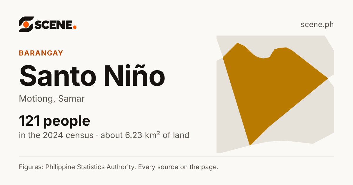 Santo Niño, Motiong, barangay: 121 people in the 2024 census