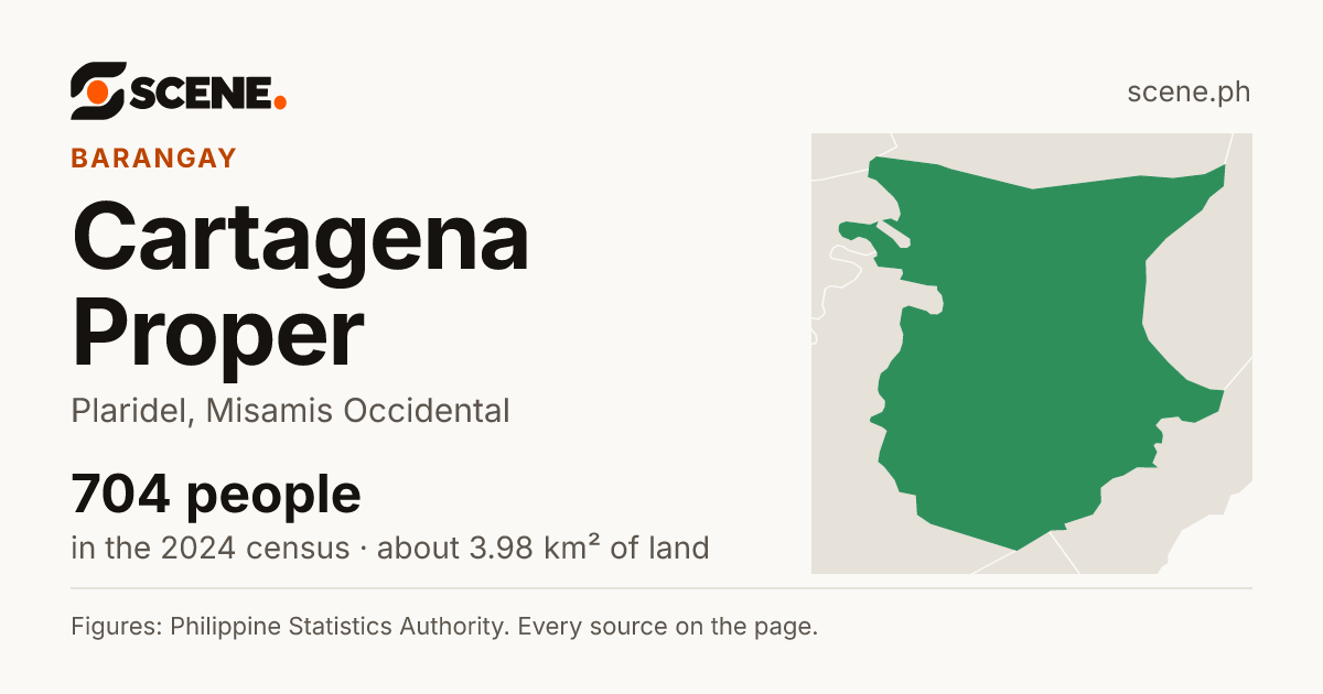 Cartagena Proper, Plaridel, barangay: 704 people in the 2024 census
