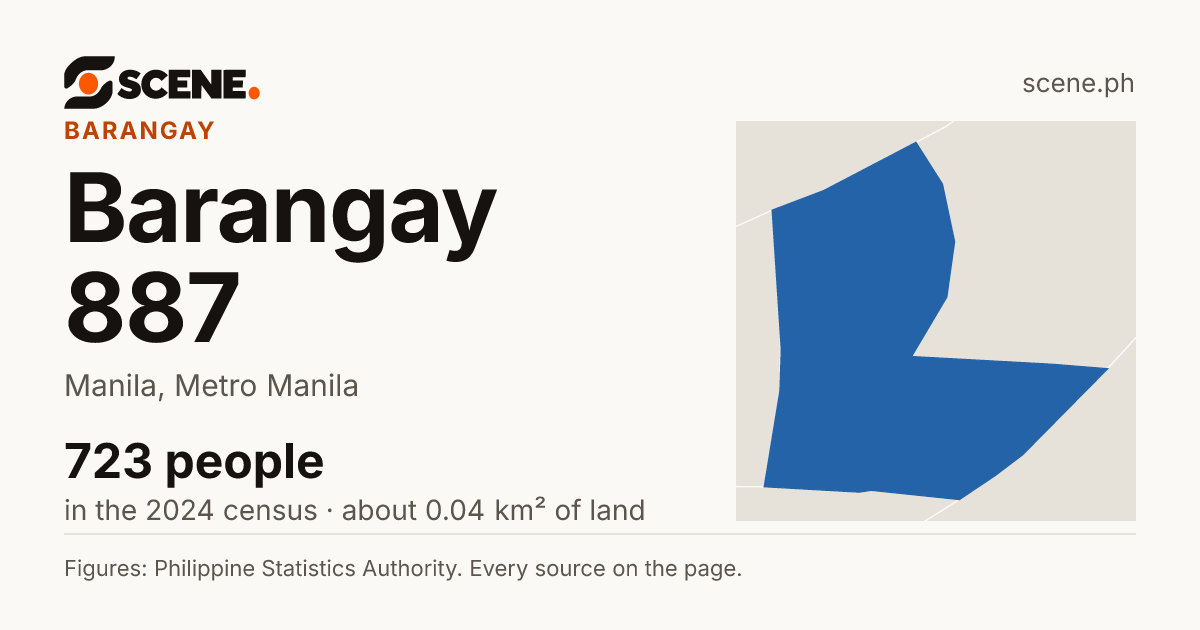 Barangay 887, Manila, barangay: 723 people in the 2024 census