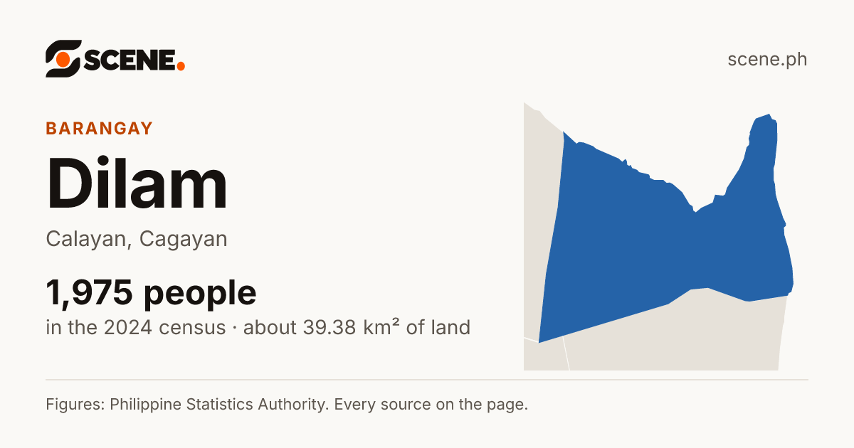 Dilam, Calayan, barangay: 1,975 people in the 2024 census