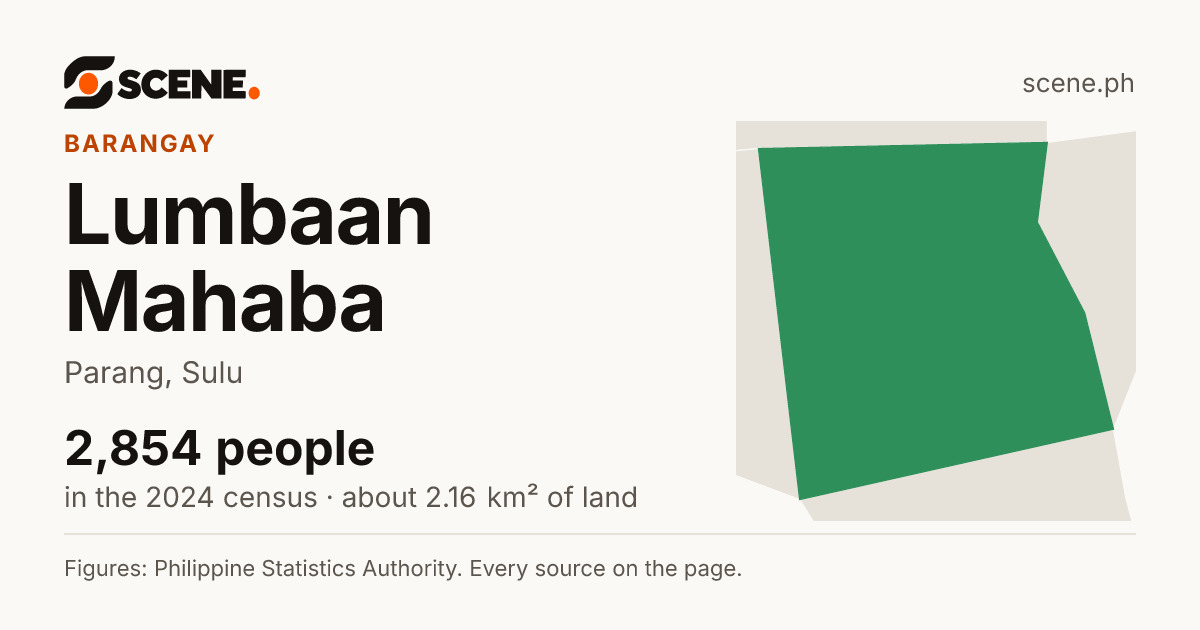 Lumbaan Mahaba, Parang, barangay: 2,854 people in the 2024 census
