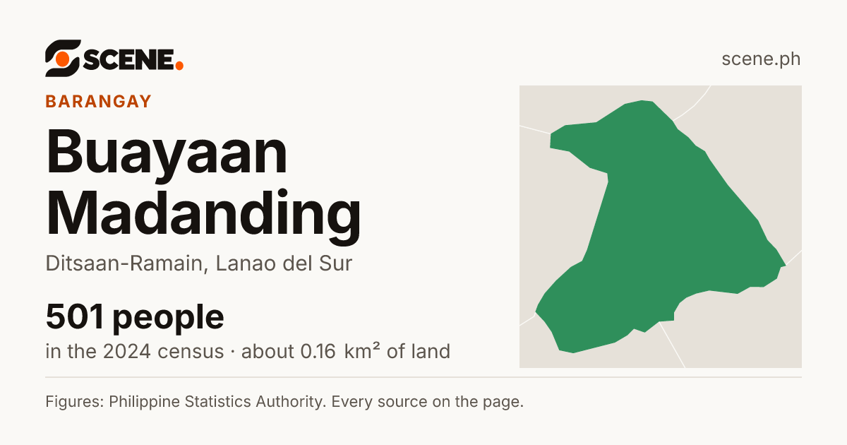 Buayaan Madanding, Ditsaan-Ramain, barangay: 501 people in the 2024 census