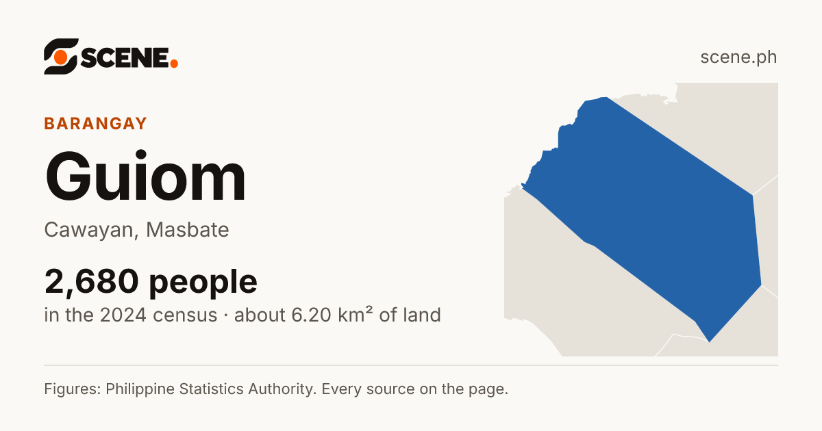 Guiom, Cawayan, barangay: 2,680 people in the 2024 census