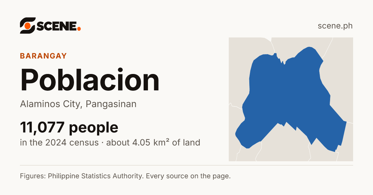 Poblacion, Alaminos City, barangay: 11,077 people in the 2024 census