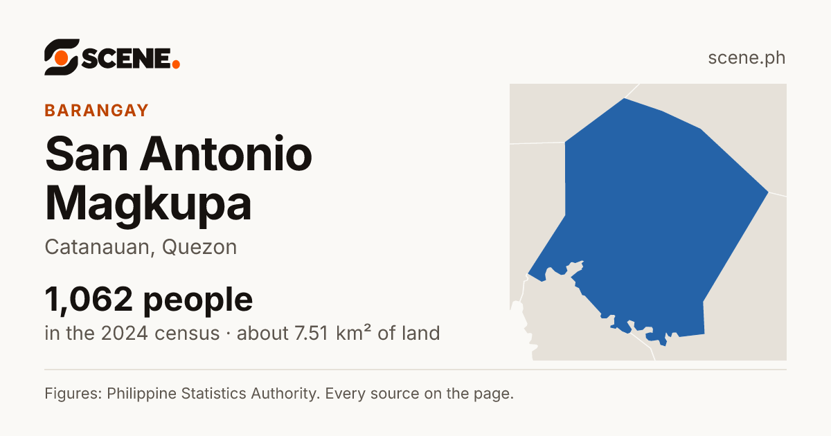 San Antonio Magkupa, Catanauan, barangay: 1,062 people in the 2024 census