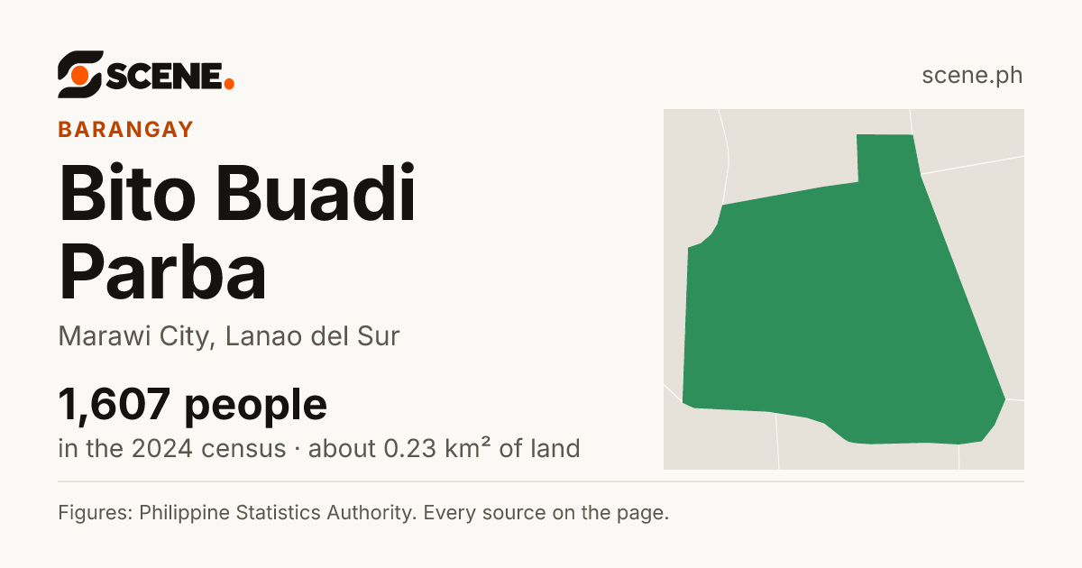 Bito Buadi Parba, Marawi City, barangay: 1,607 people in the 2024 census