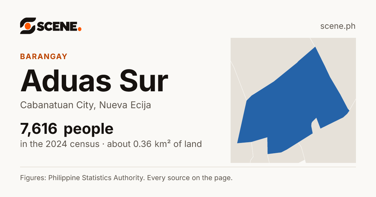 Aduas Sur, Cabanatuan City, barangay: 7,616 people in the 2024 census