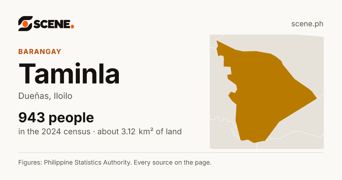 Taminla, Dueñas, barangay: 943 people in the 2024 census