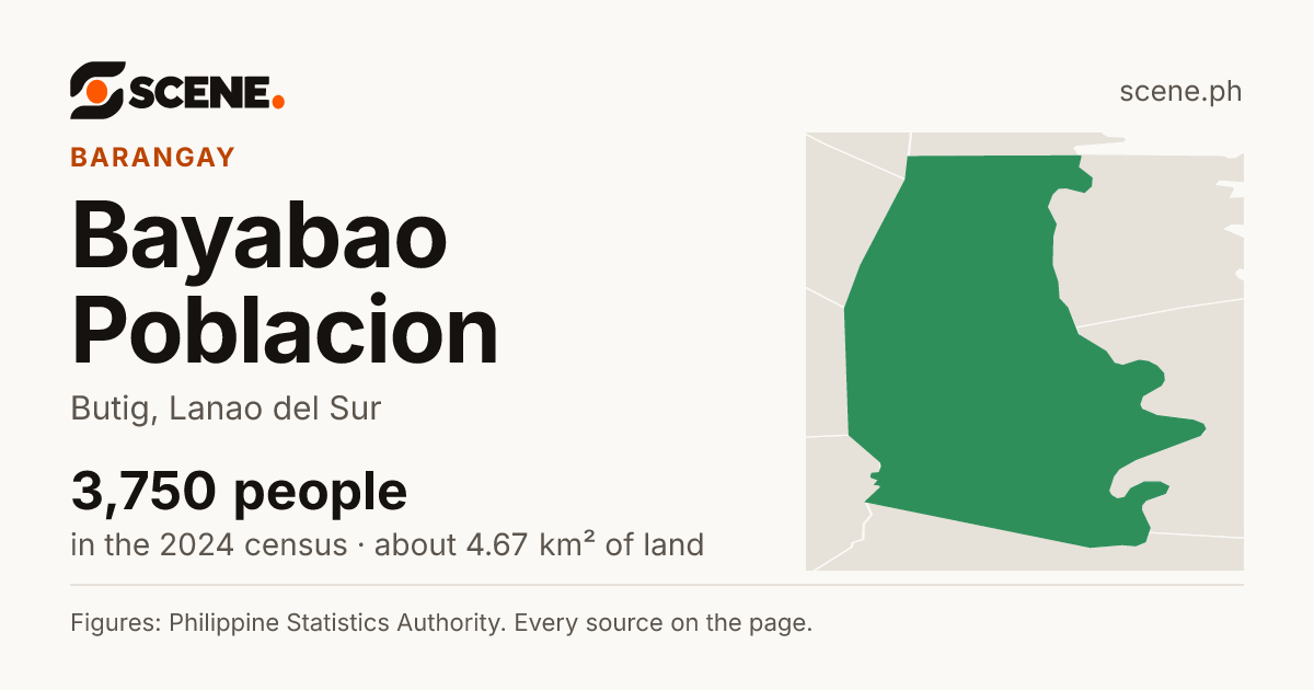 Bayabao Poblacion, Butig, barangay: 3,750 people in the 2024 census