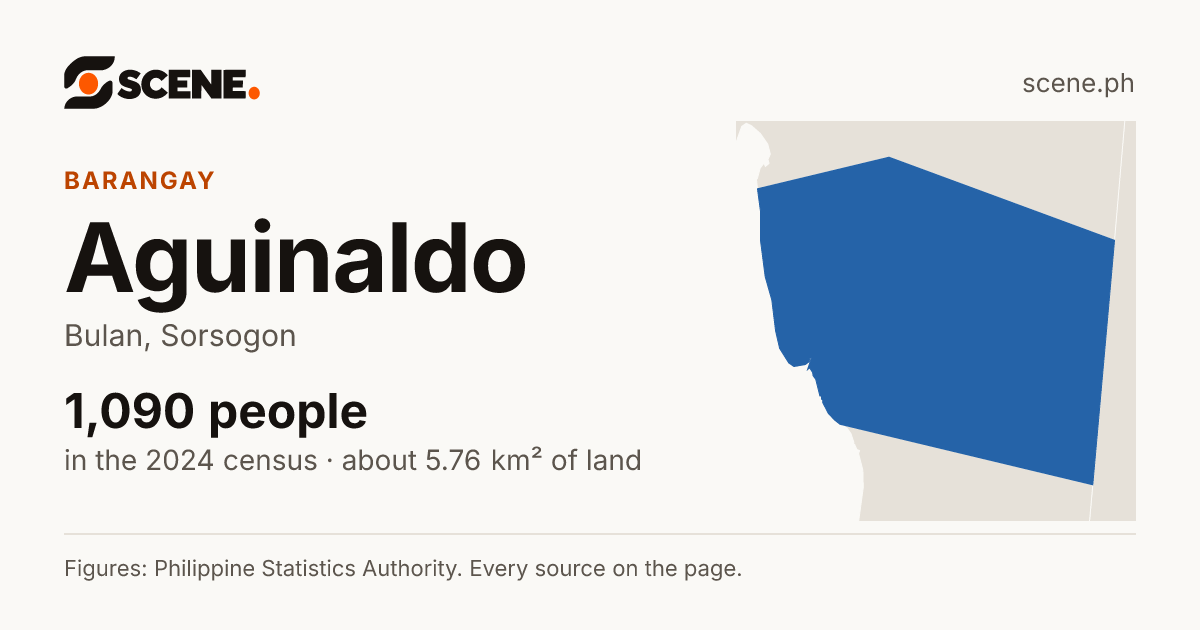 Aguinaldo, Bulan, barangay: 1,090 people in the 2024 census