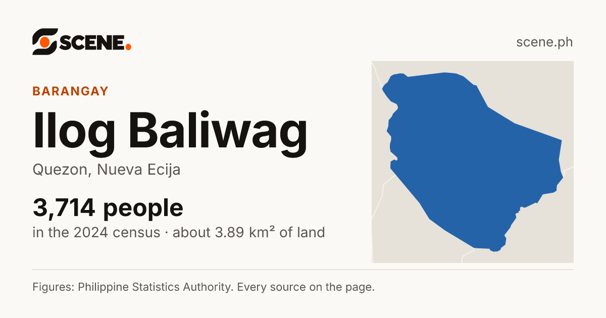 Ilog Baliwag, Quezon, barangay: 3,714 people in the 2024 census