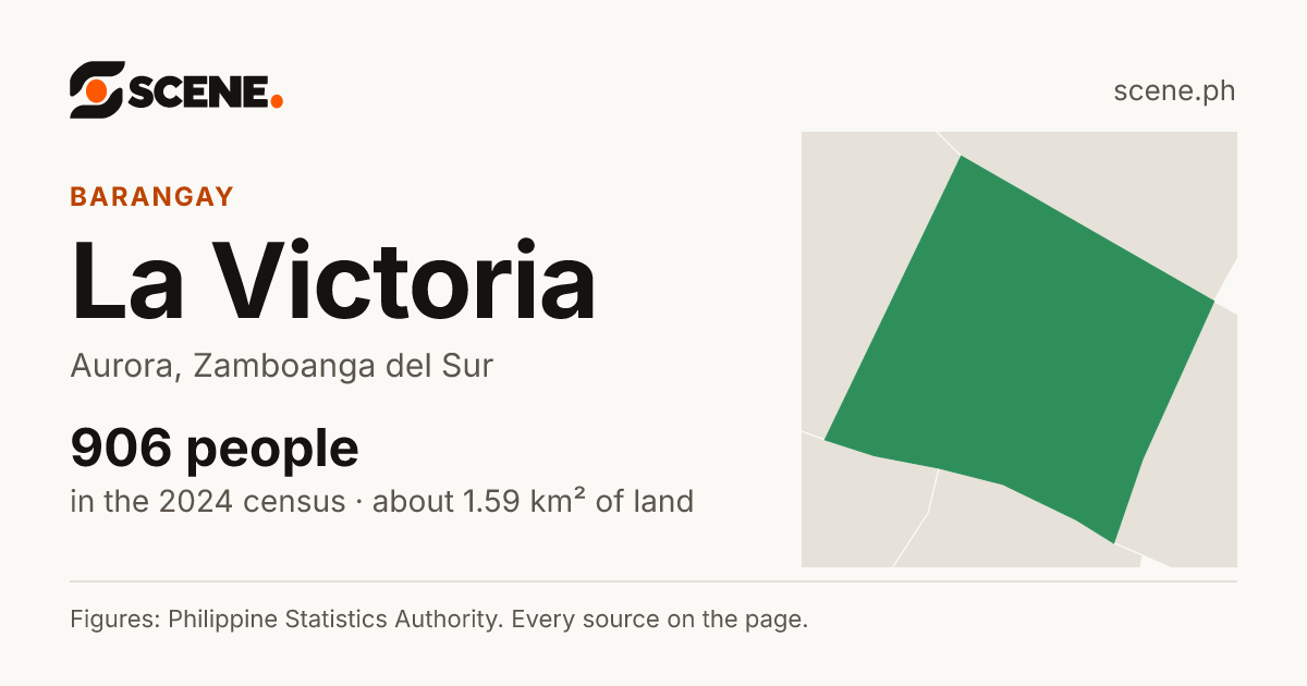 La Victoria, Aurora, barangay: 906 people in the 2024 census