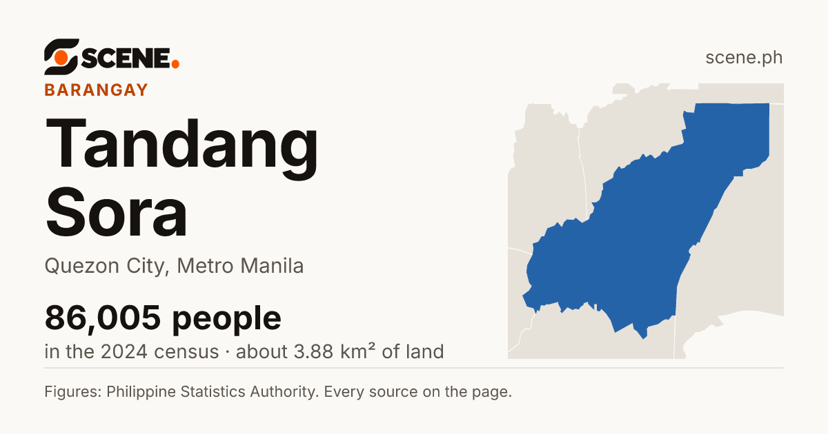 Tandang Sora, Quezon City, barangay: 86,005 people in the 2024 census