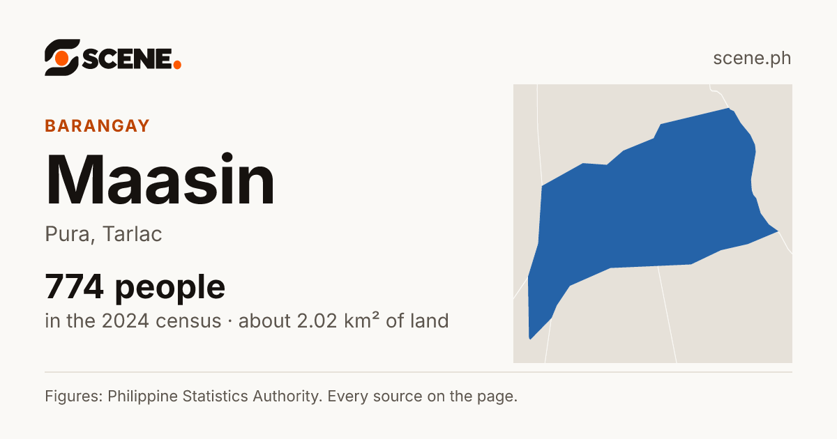 Maasin, Pura, barangay: 774 people in the 2024 census