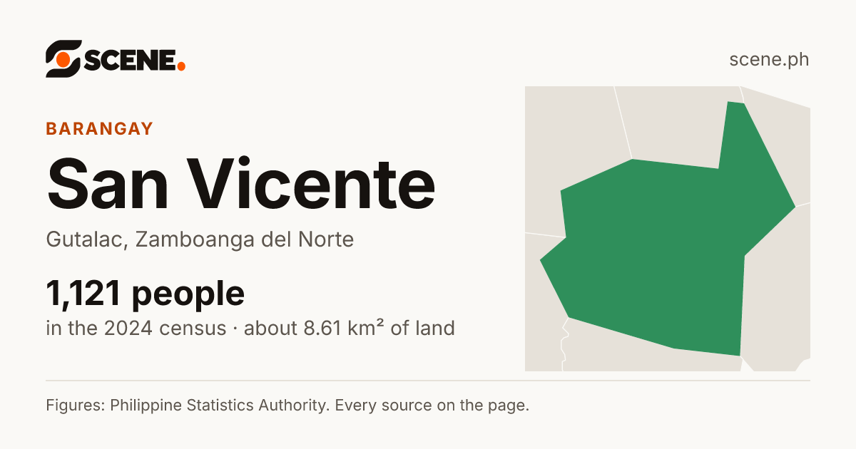 San Vicente, Gutalac, barangay: 1,121 people in the 2024 census
