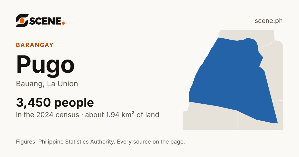 Pugo, Bauang, barangay: 3,450 people in the 2024 census