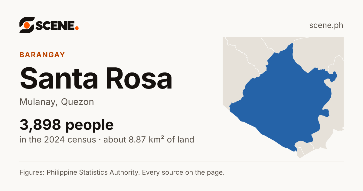 Santa Rosa, Mulanay, barangay: 3,898 people in the 2024 census