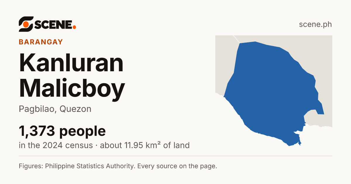 Kanluran Malicboy, Pagbilao, barangay: 1,373 people in the 2024 census