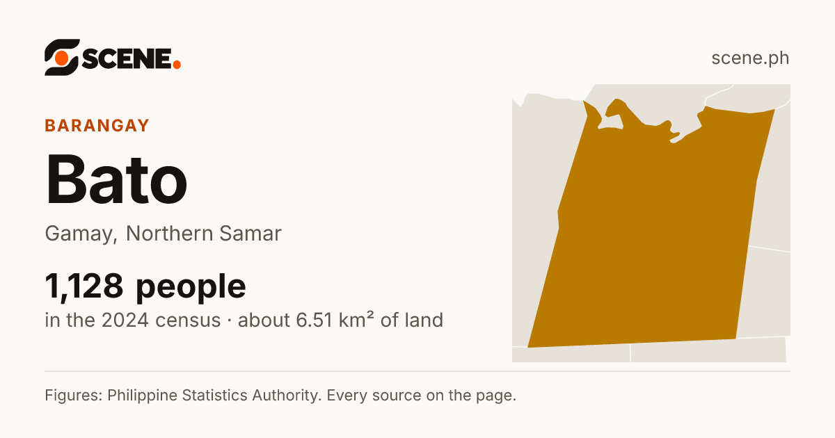 Bato, Gamay, barangay: 1,128 people in the 2024 census