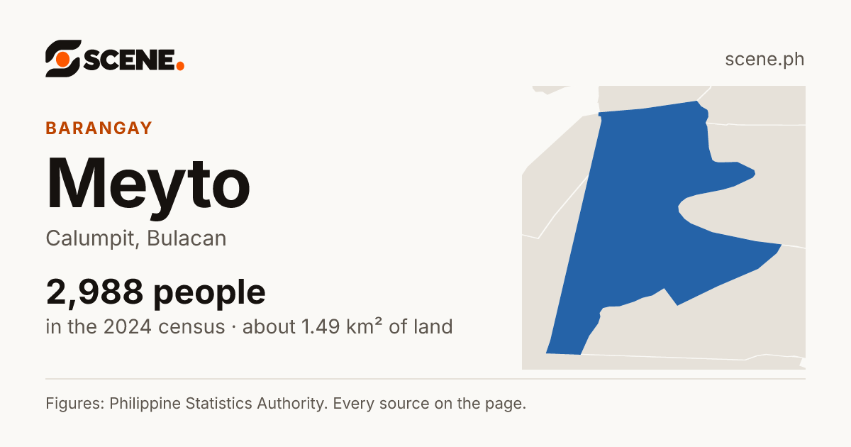 Meyto, Calumpit, barangay: 2,988 people in the 2024 census