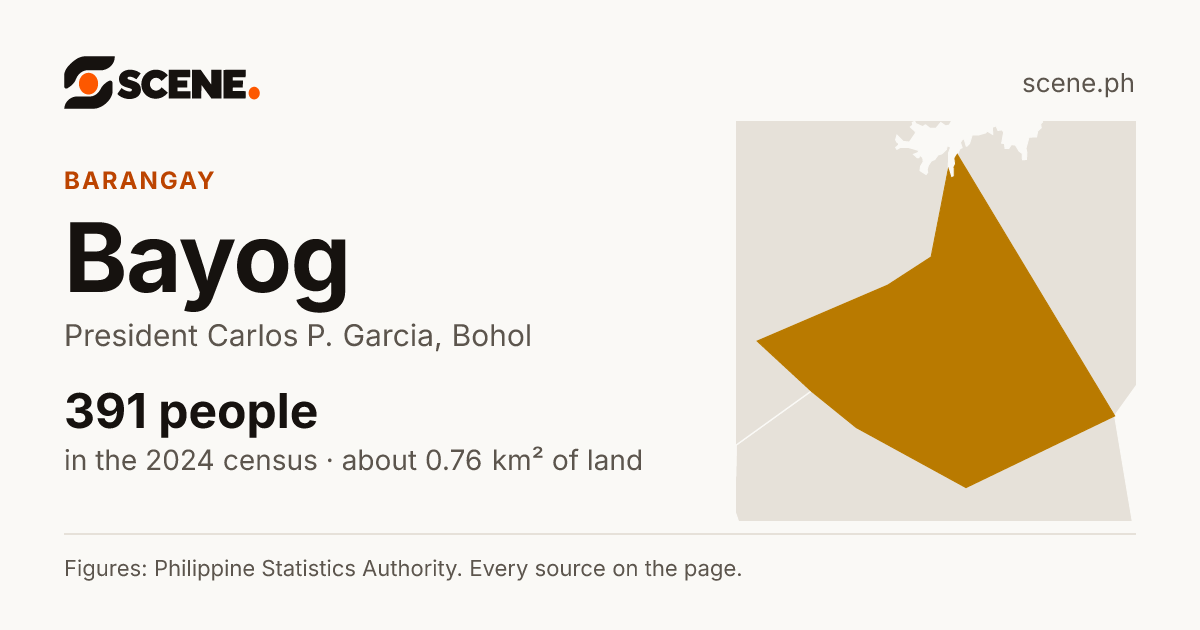 Bayog, President Carlos P. Garcia, barangay: 391 people in the 2024 census