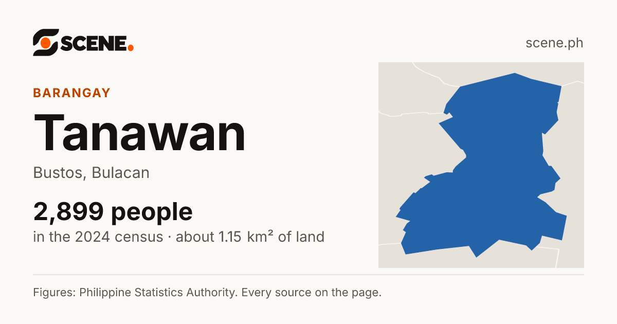 Tanawan, Bustos, barangay: 2,899 people in the 2024 census