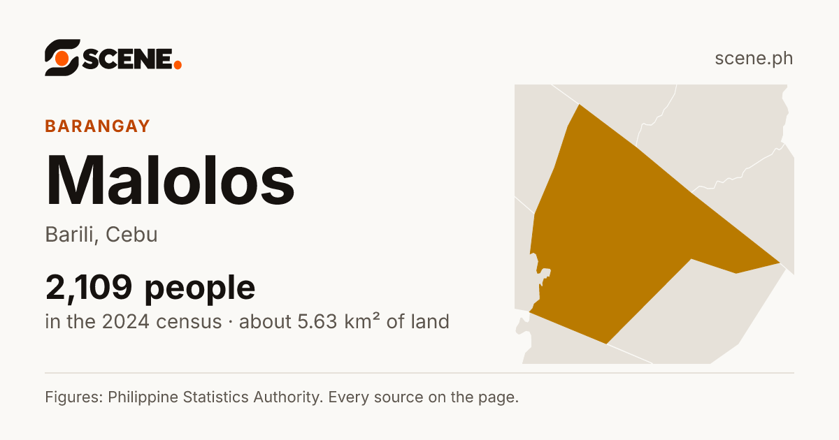Malolos, Barili, barangay: 2,109 people in the 2024 census