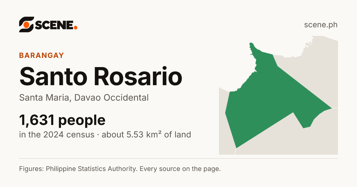 Santo Rosario, Santa Maria, barangay: 1,631 people in the 2024 census