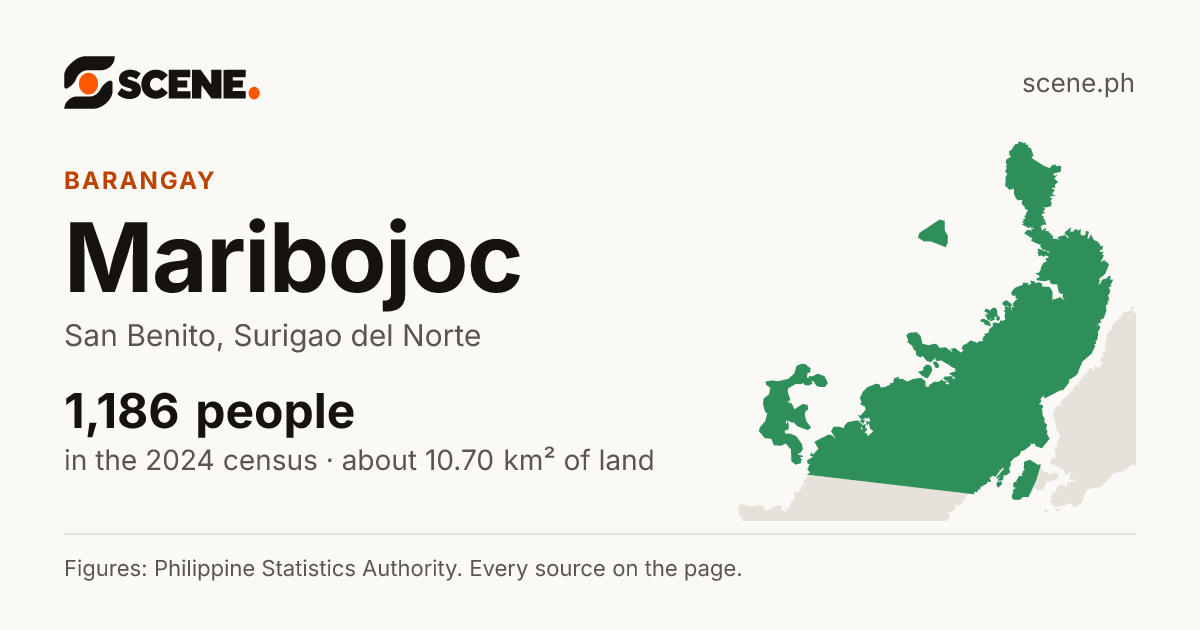 Maribojoc, San Benito, barangay: 1,186 people in the 2024 census