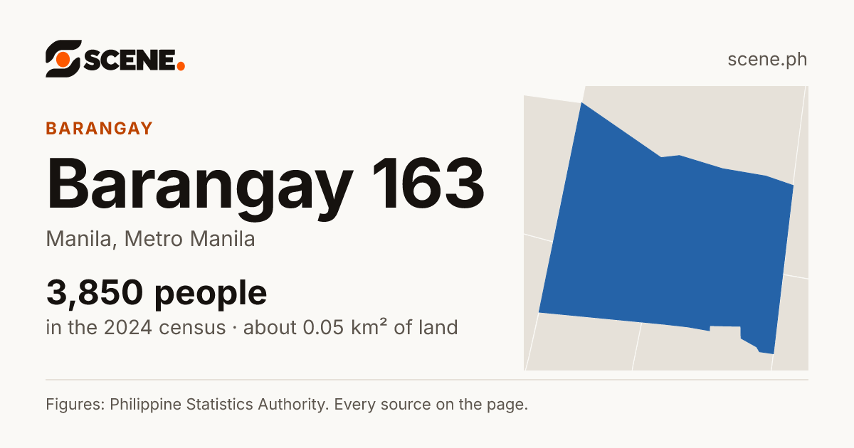 Barangay 163, Manila, barangay: 3,850 people in the 2024 census